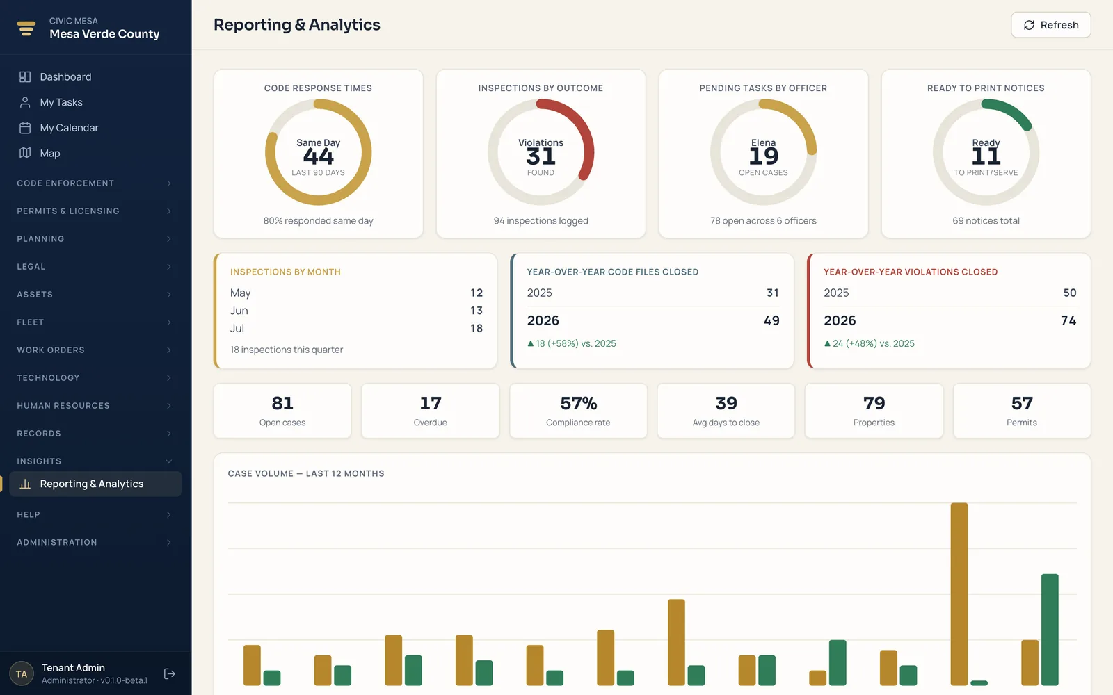 Reporting and analytics